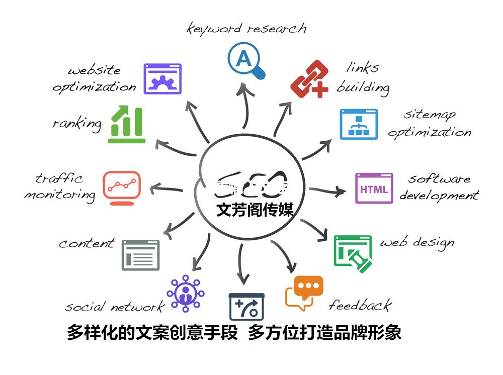 [营销心得]文芳阁解析新闻稿发稿为何成为公司必